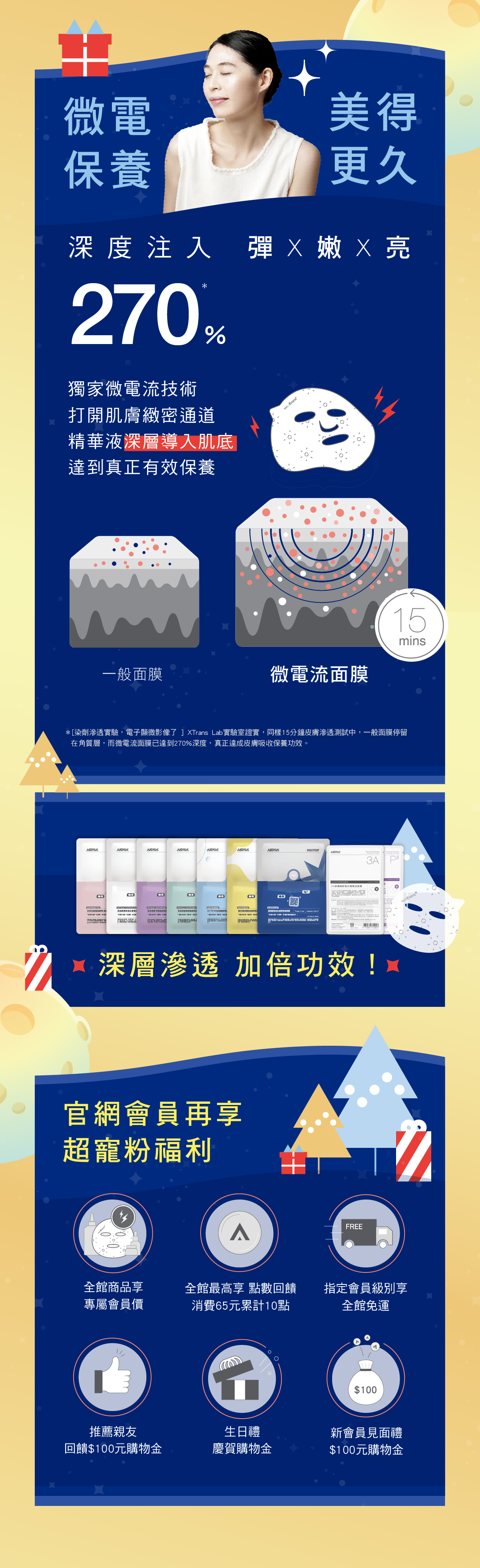 產品特點＆會員福利介紹